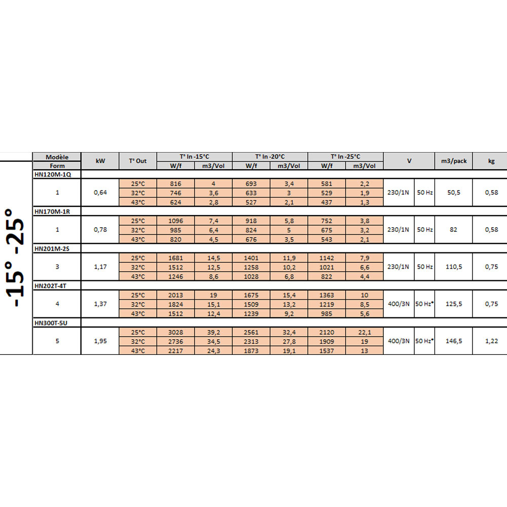 Koelgroep "By-block" T° -15°-25°