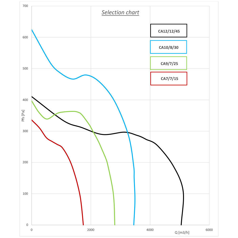 Centrifugale ventilator met omkasting	