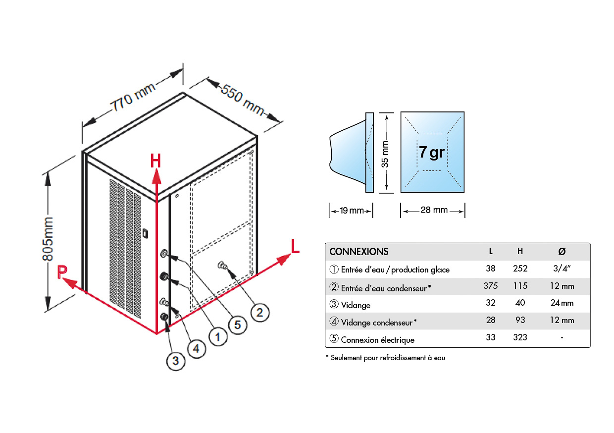 Brema - Machine à Glaçons en Inox | Glaçons Cubes 200 kg/24h 