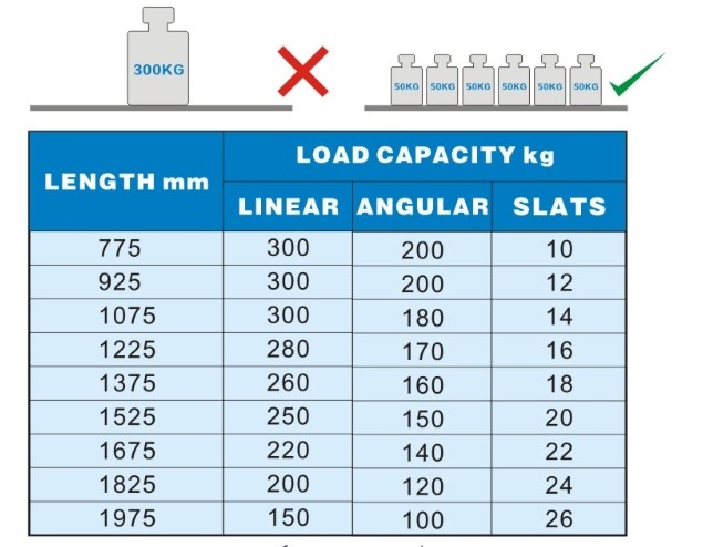 Système De Rayonnage Pour 7489.1070