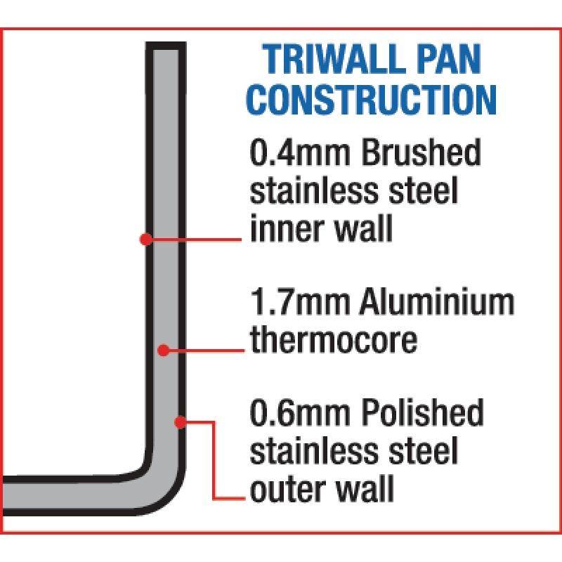 Steelpan Triwall Heavy Duty - 0,9 Liter - KEUZE UIT 3 MATEN