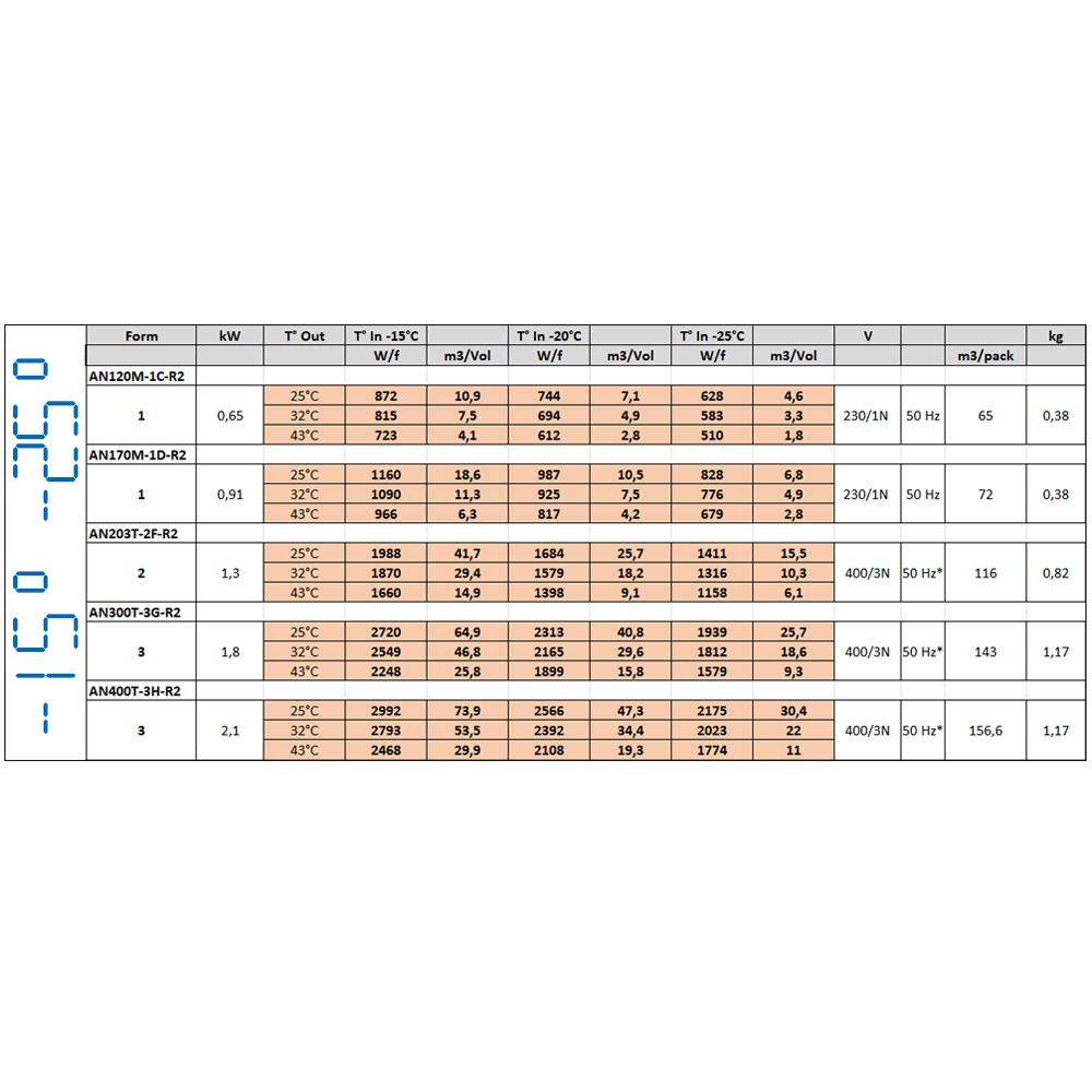 Kühlaggregat "Rucksack" T° -15°-25°