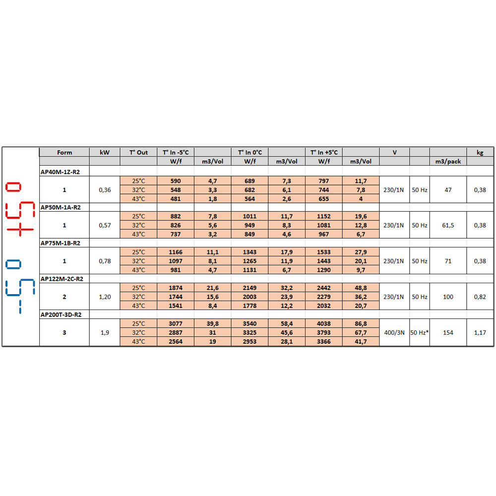 Koelgroep "geschrankt" T° -5°+5°