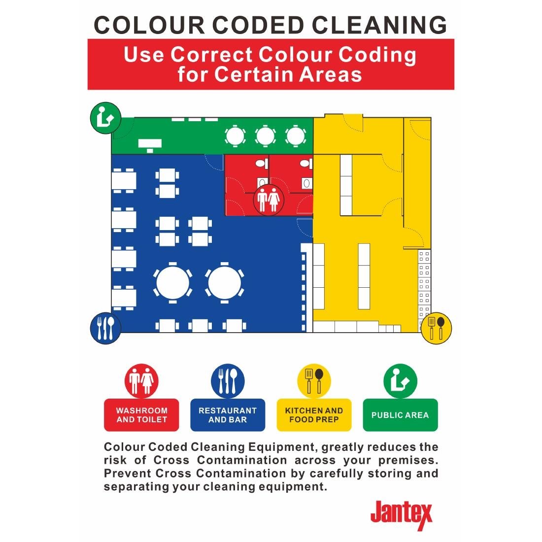 Poster réglementation de nettoyage par code couleur Jantex (en anglais)