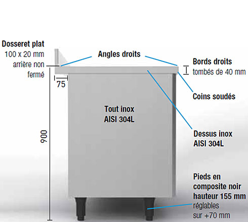 Meuble plonge | Inox | 2 bacs | égouttoir à droite | 1800(l)x600x900mm